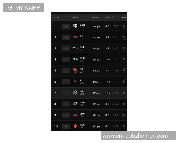 2026电竞新闻RNG在英雄联盟团队协作排行榜中荣登第八名展现强大实力与默契配合